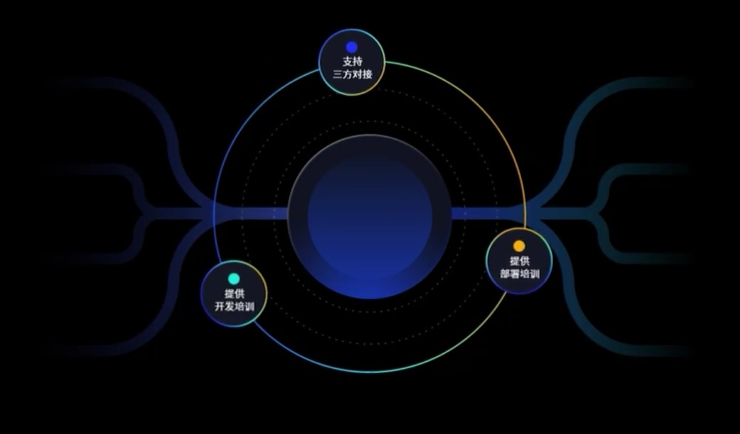 高可用性高扩展性